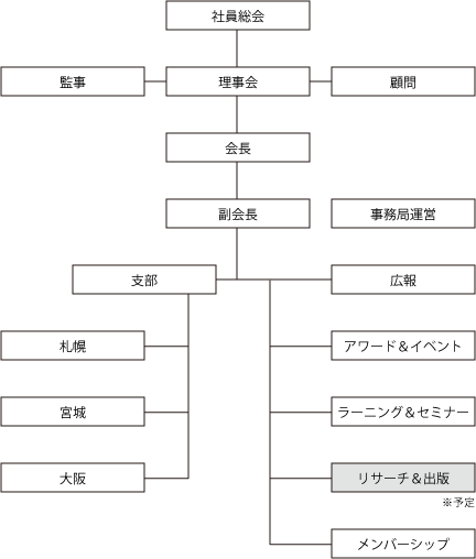 組織図